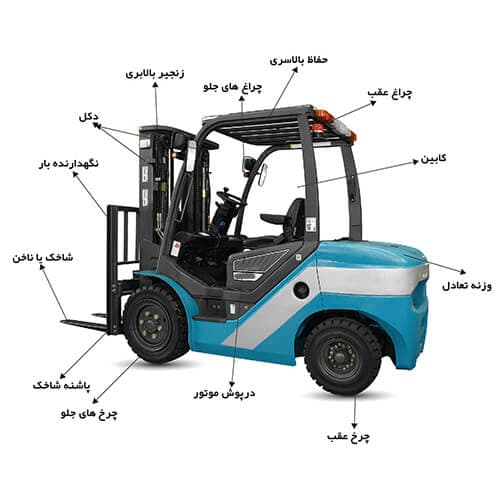 قطعات لیفتراک