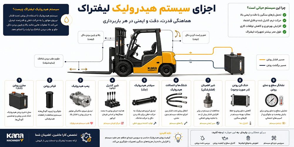 اجزای-سیستم-هیدرولیک-لیفتراک.jpg