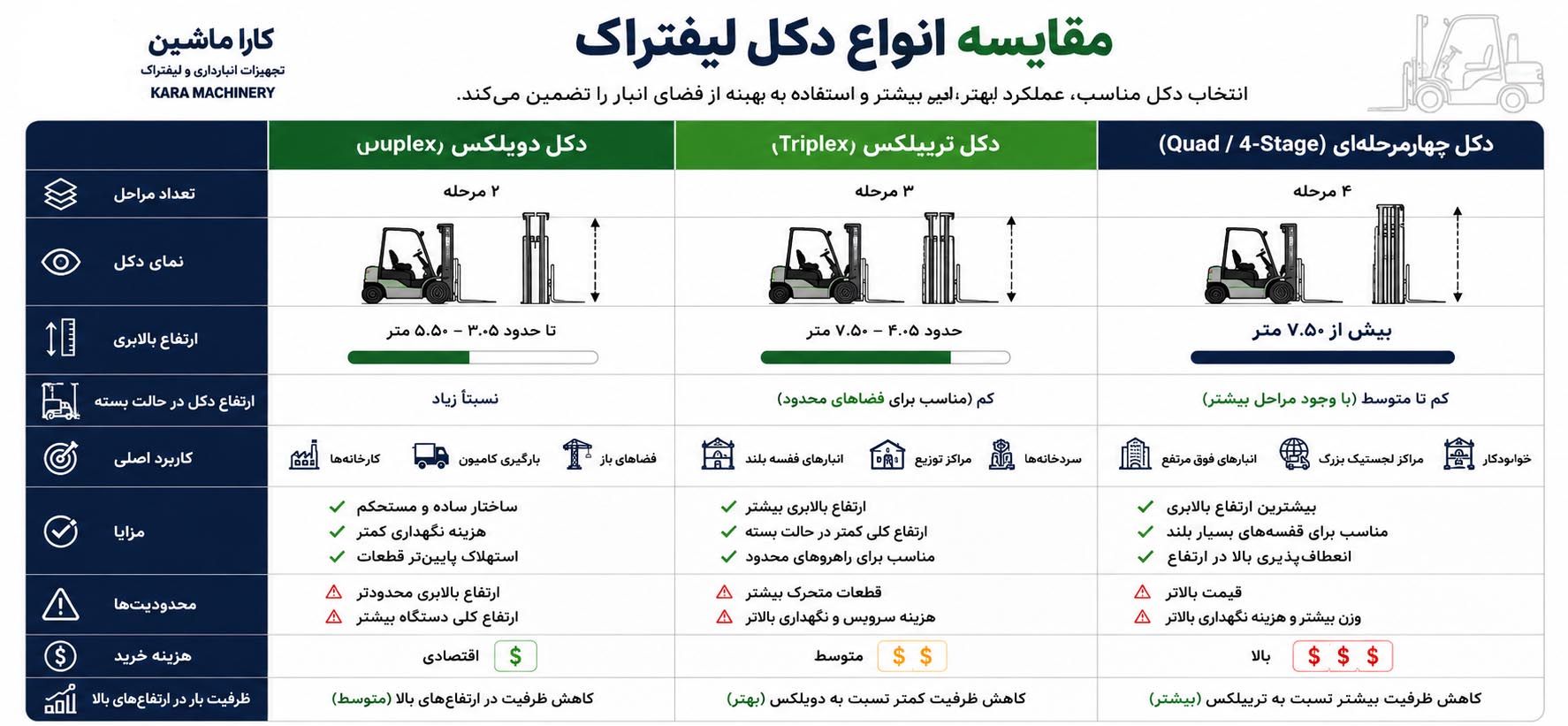 انواع-دکل-لیفتراک.jpg