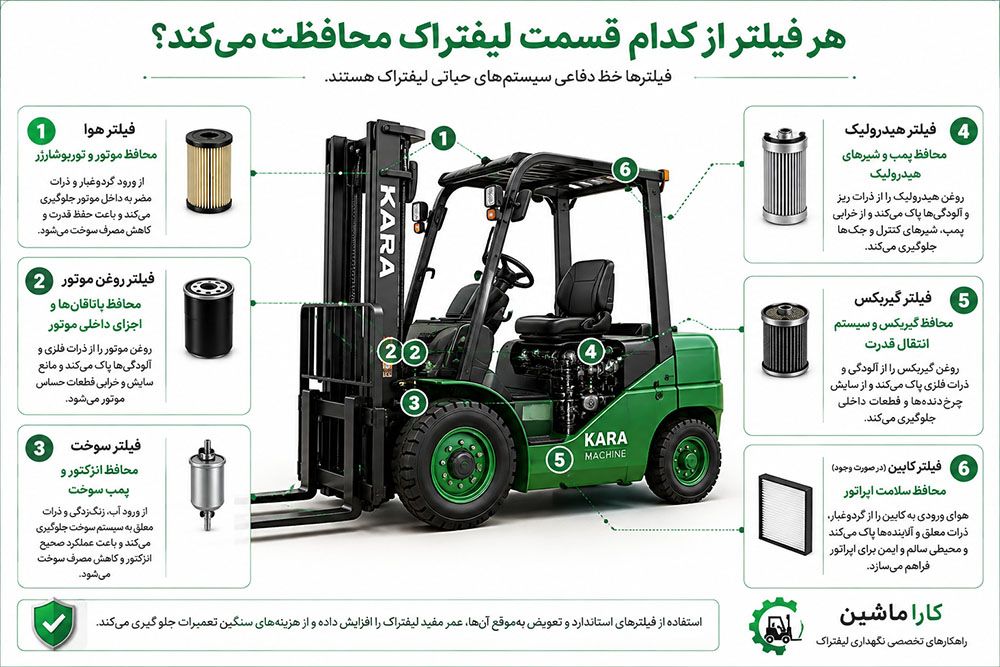 انواع-فیلتر-لیفتراک.jpg