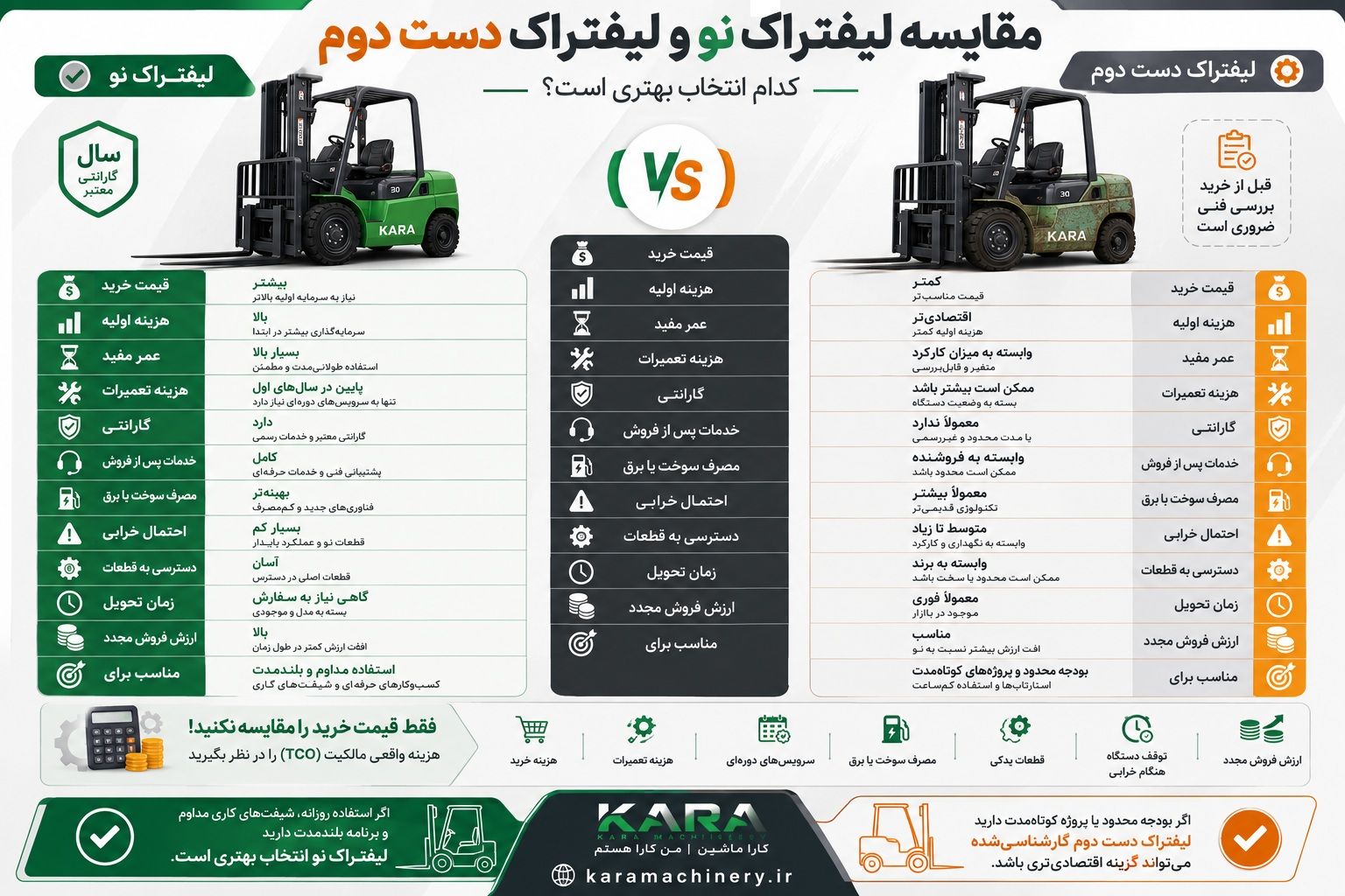 تفاوت-لیفتراک-نو-با-کارکرده.jpg
