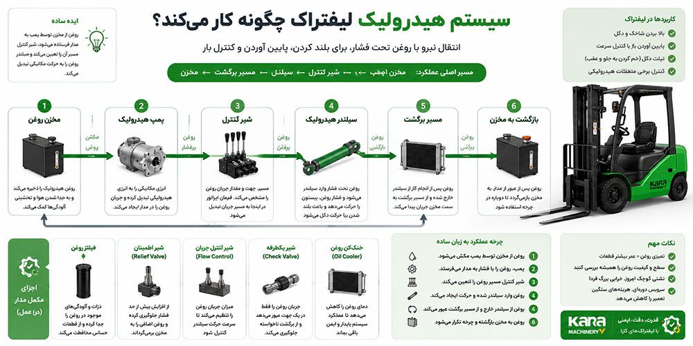 سیستم-هیدرولیک-چگونه-کار-میکند.jpg