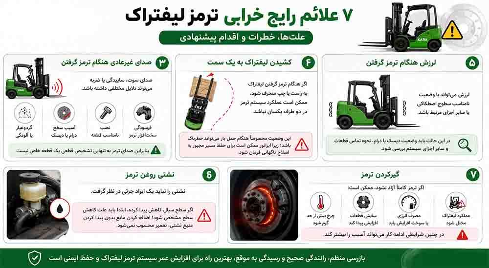 علائم-خرابی-ترمز-لیفتراک.jpg