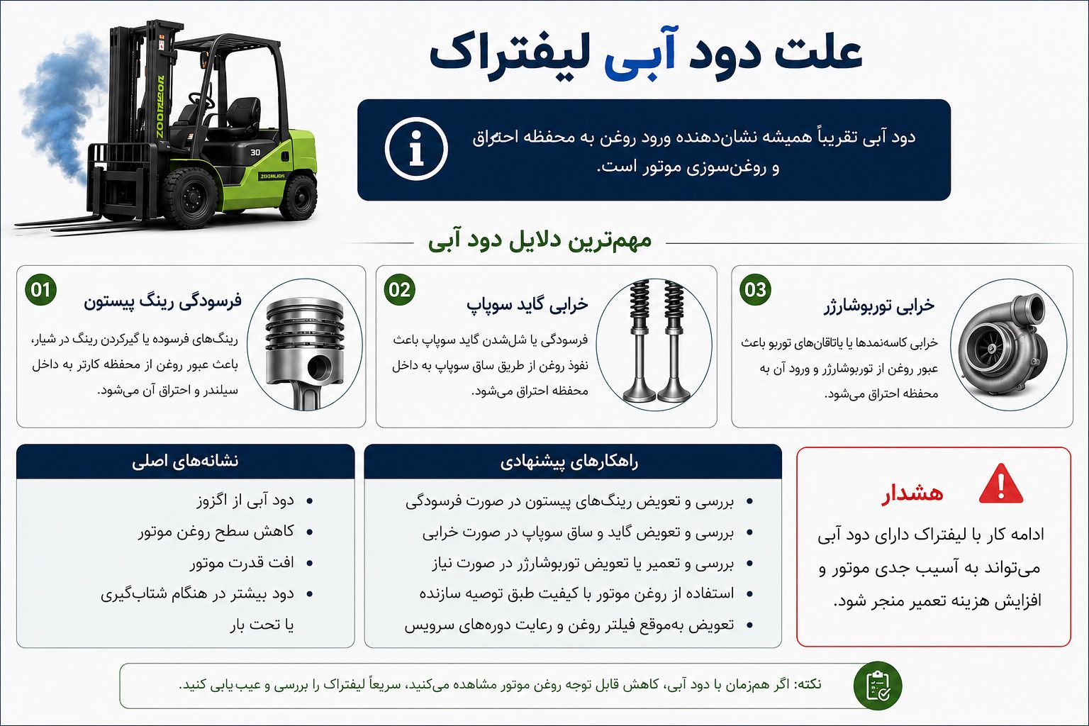 علت-دود-آبی-لیفتراک.jpg