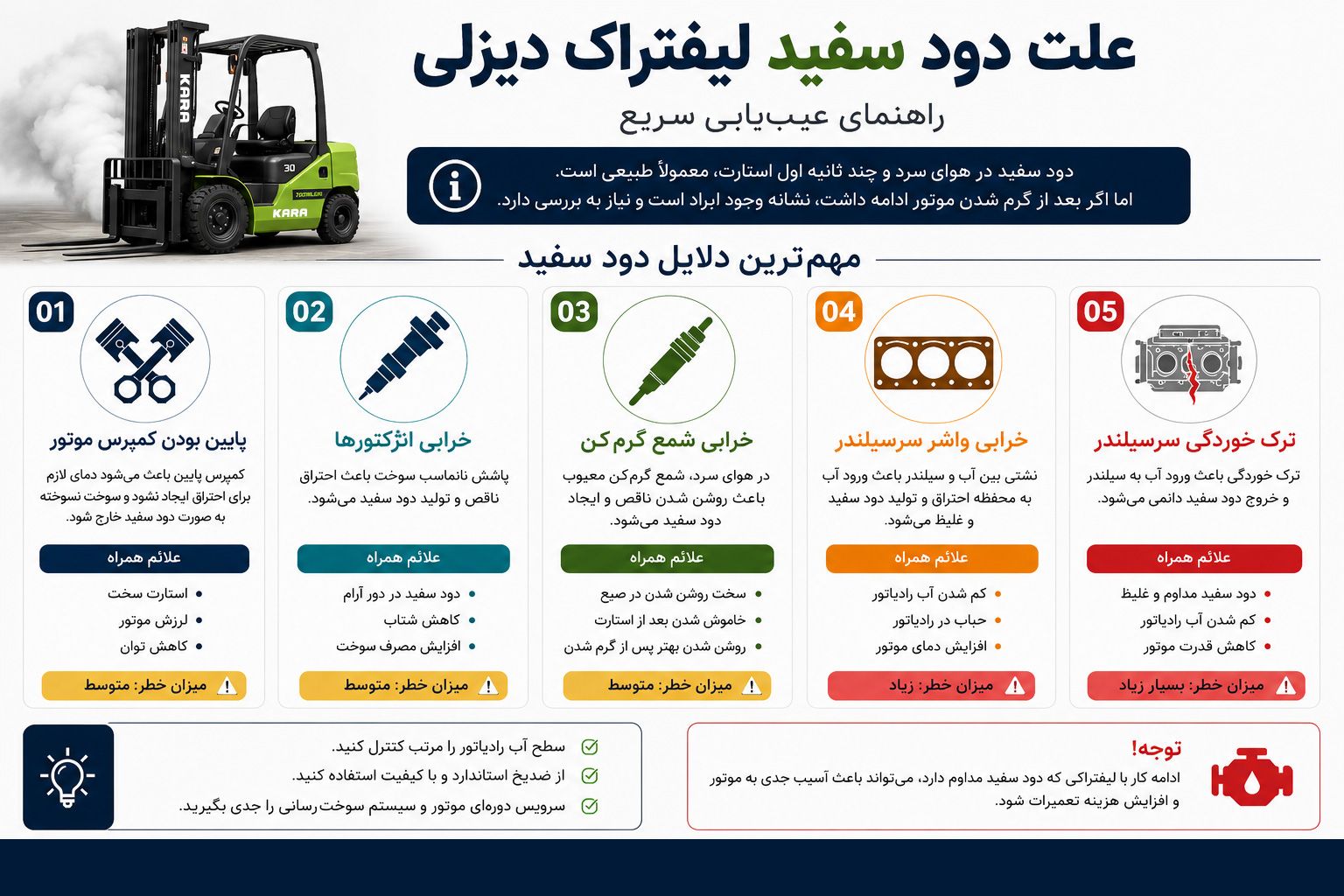 علت-دود-سفید-لیفتراک.jpg