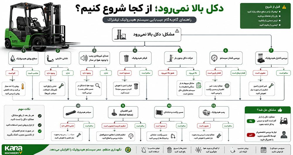 عیب-یابی-سیستم-هیدرولیک.jpg