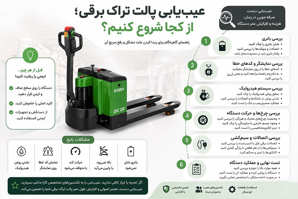 عیب-یابی-پالت-تراک -برقی.jpg