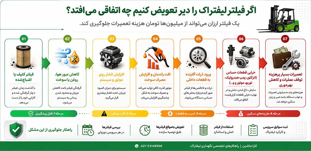 فیلتر-لیفتراک.jpg