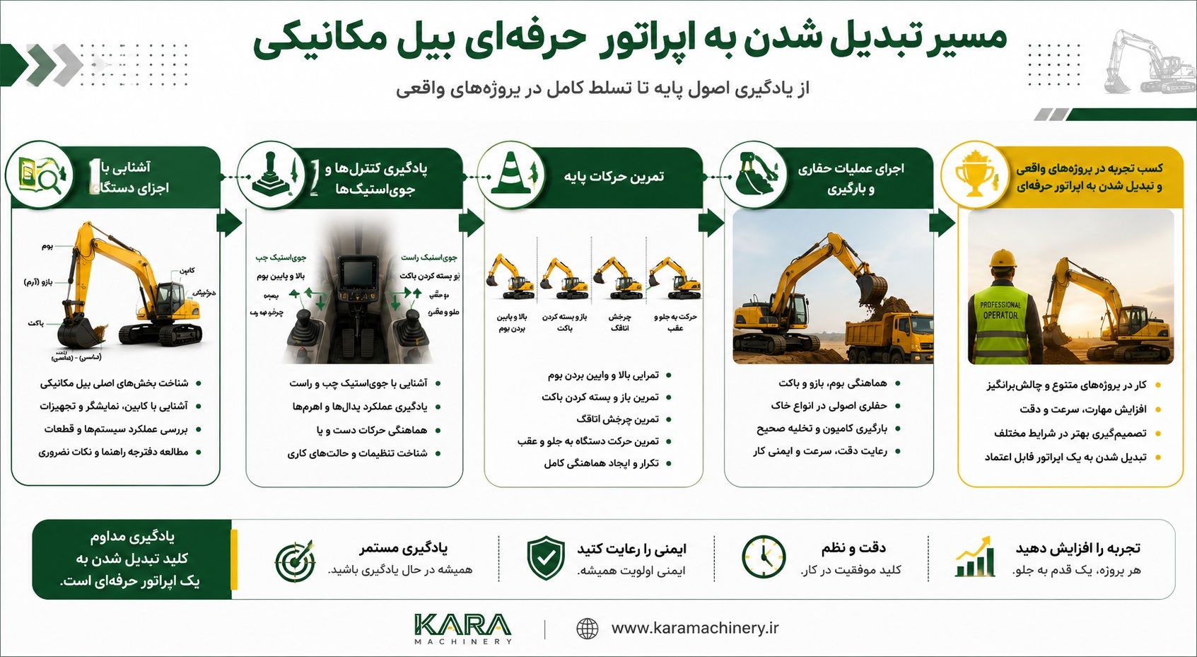 مراحل-تبدیل-به-اپراتور-بیل مکانیکی.jpg