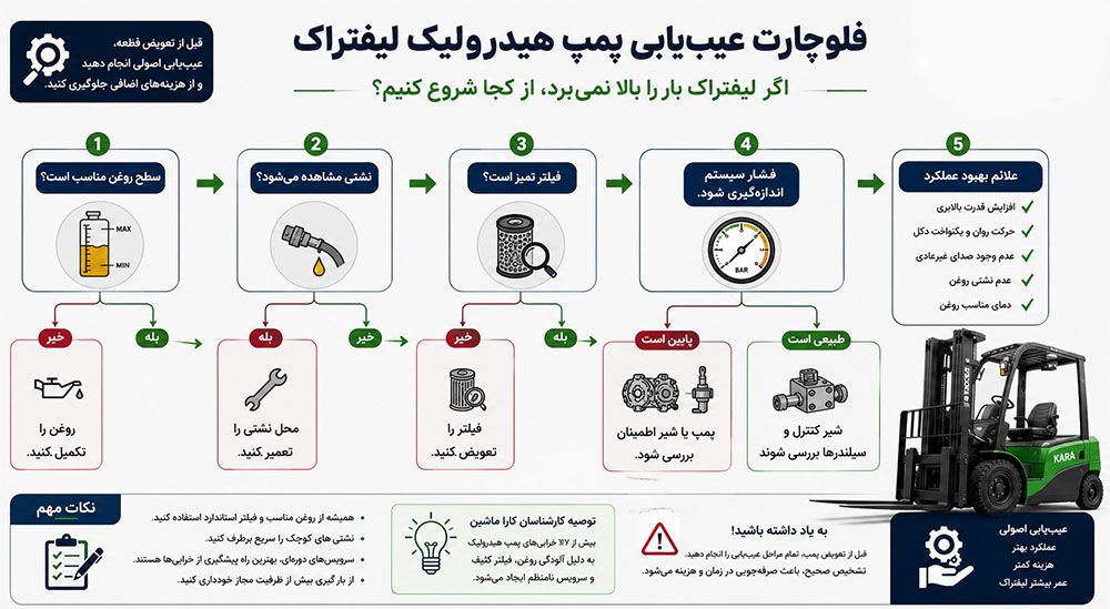 مراحل-عیب-یابی-پمپ-هیدرولیک-لیفتراک.jpg