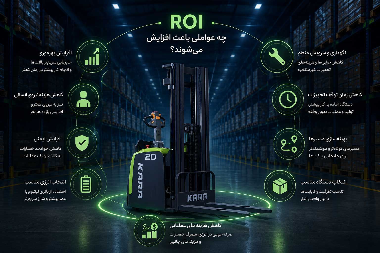 چه-عواملی-باعث-افزایش-ROI-می_شوند؟.jpg