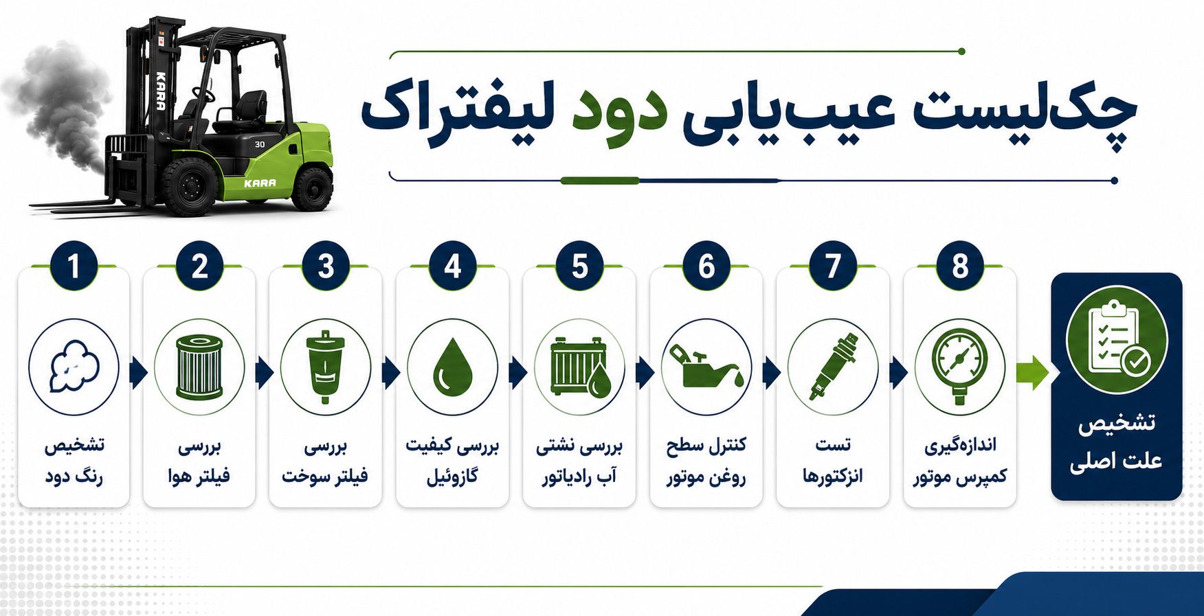 چک-لیست-عیب-یابی-دود-لیفتراک.jpg