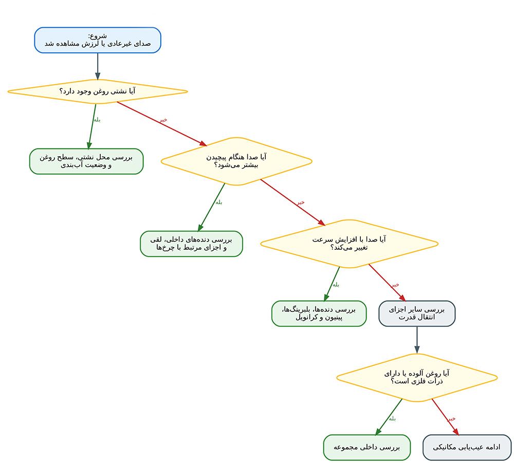 diagnostic-flowchart.jpg